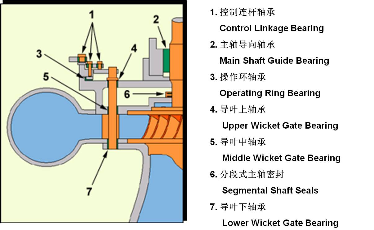 非轴1.jpg